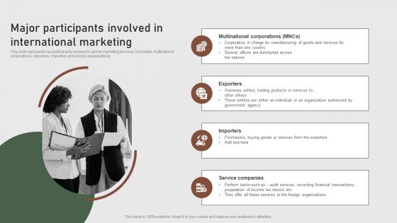Major Participants Involved In International Marketing Formulating Global Marketing Strategy To Improve Topics PDF Major Participants Involved In International Marketing Formulating Global Marketing Strategy To Improve Topics PDF