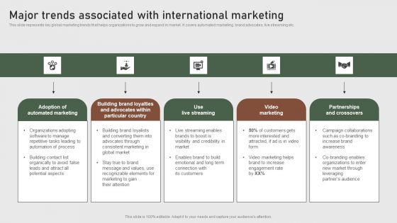 Major Trends Associated With International Marketing Formulating Global Marketing Strategy To Improve Topics PDF