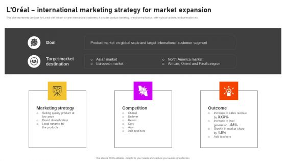 Formulating International Promotional Campaign Strategy Loreal International Marketing Strategy Market Expansion Topics PDF