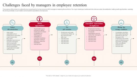 Challenges Faced By Managers In Employee Retention Topics PDF Challenges Faced By Managers In Employee Retention Topics PDF