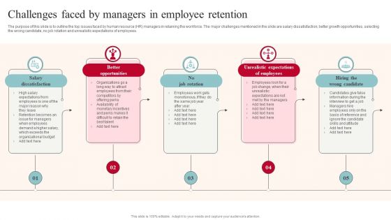 Challenges Faced By Managers In Employee Retention Topics PDF