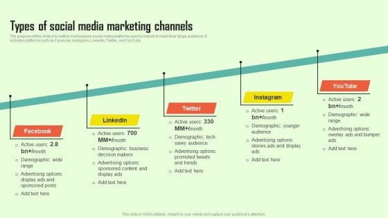 Increasing Consumer Engagement With Database Types Of Social Media Marketing Channels Topics PDF Increasing Consumer Engagement With Database Types Of Social Media Marketing Channels Topics PDF