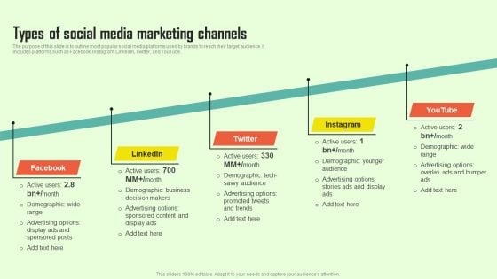 Increasing Consumer Engagement With Database Types Of Social Media Marketing Channels Topics PDF