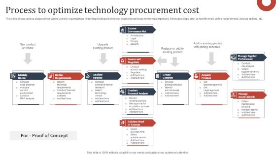 Process To Optimize Technology Procurement Cost Topics PDF