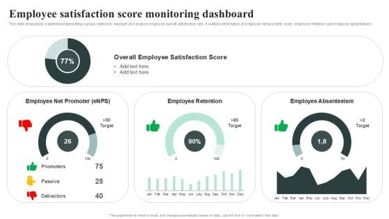 Employee Satisfaction Score Monitoring Dashboard Topics PDF