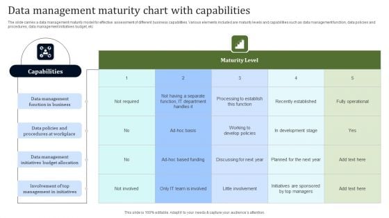 Data Management Maturity Chart With Capabilities Topics PDF