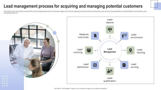 Optimizing Consumer Lead Nurturing Procedure Lead Management Process For Acquiring Topics PDF
