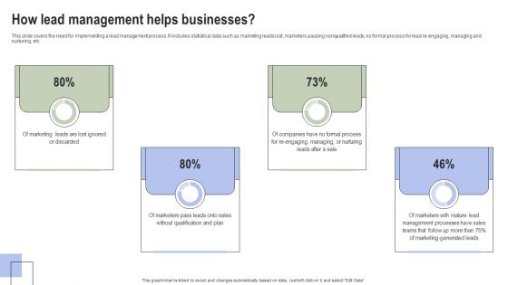 Optimizing Consumer Lead Nurturing Procedure How Lead Management Helps Businesses Topics PDF