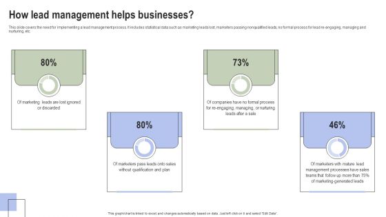 Optimizing Consumer Lead Nurturing Procedure How Lead Management Helps Businesses Topics PDF