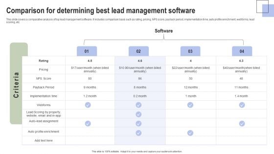 Optimizing Consumer Lead Nurturing Procedure Comparison For Determining Best Lead Topics PDF Optimizing Consumer Lead Nurturing Procedure Comparison For Determining Best Lead Topics PDF
