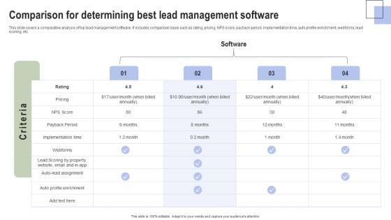 Optimizing Consumer Lead Nurturing Procedure Comparison For Determining Best Lead Topics PDF