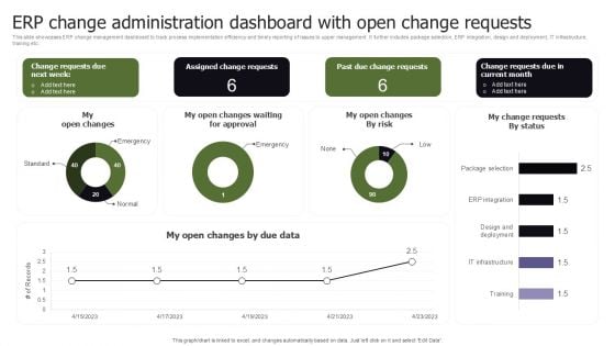 ERP Change Administration Dashboard With Open Change Requests Wd Topics PDF