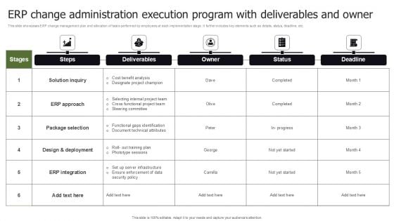 ERP Change Administration Execution Program With Deliverables And Owner Wd Topics PDF