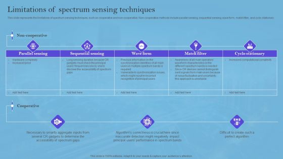 Smart Wireless Sensor Networks Limitations Of Spectrum Sensing Techniques Designs PDF