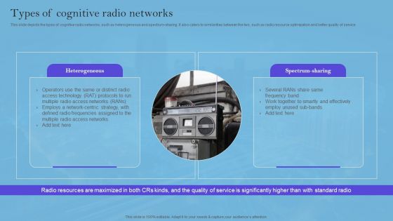 Smart Wireless Sensor Networks Types Of Cognitive Radio Networks Topics PDF