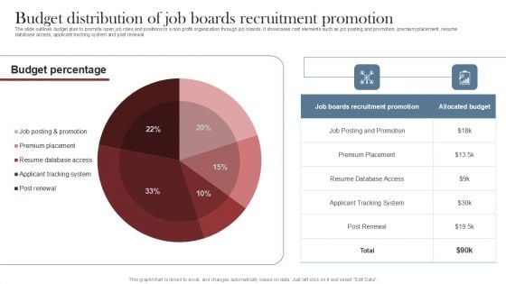 Recruitment Marketing Strategies For NPO Business Budget Distribution Of Job Boards Recruitment Promotion Topics PDF