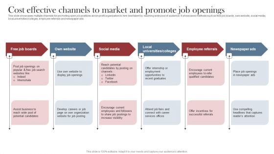 Recruitment Marketing Strategies For NPO Business Cost Effective Channels To Market And Promote Job Openings Topics PDF