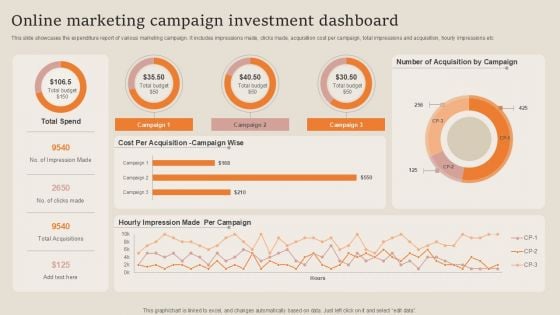 Online Marketing Campaign Investment Dashboard Topics PDF