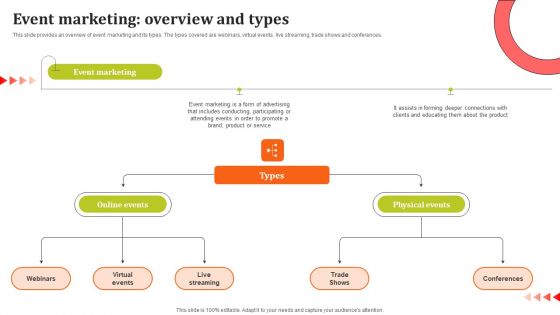 Event Marketing Overview And Types Ppt Topics PDF