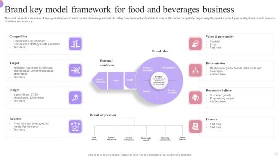 Brand Key Model Framework For Food And Beverages Business Brochure PDF