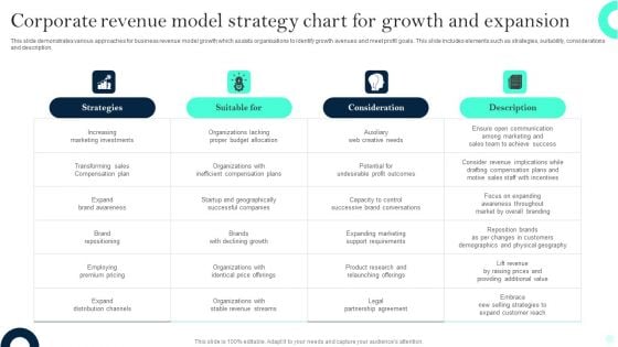 Corporate Revenue Model Strategy Chart For Growth And Expansion Topics PDF