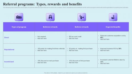 Go Viral Campaign Strategies To Increase Engagement Referral Programs Types Rewards And Benefits Topics PDF Go Viral Campaign Strategies To Increase Engagement Referral Programs Types Rewards And Benefits Topics PDF