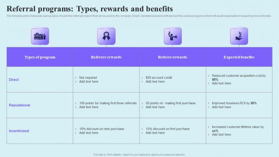 Go Viral Campaign Strategies To Increase Engagement Referral Programs Types Rewards And Benefits Topics PDF