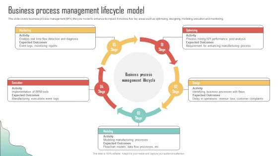 Business Process Management Lifecycle Model Enhancing Organization Productivity By Implementing Topics PDF