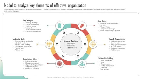 Model To Analyze Key Elements Of Effective Enhancing Organization Productivity By Implementing Topics PDF