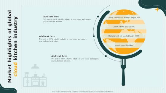 International Cloud Kitchen Industry Analysis Market Highlights Of Global Cloud Kitchen Industry Topics PDF