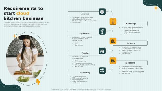 International Cloud Kitchen Industry Analysis Requirements To Start Cloud Kitchen Business Topics PDF