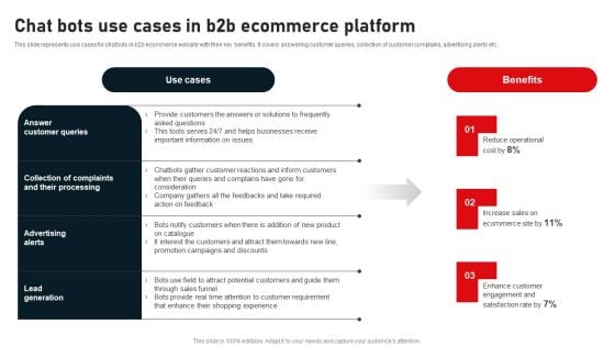 Business To Business Digital Channel Management Chat Bots Use Cases In B2B Ecommerce Platform Topics PDF