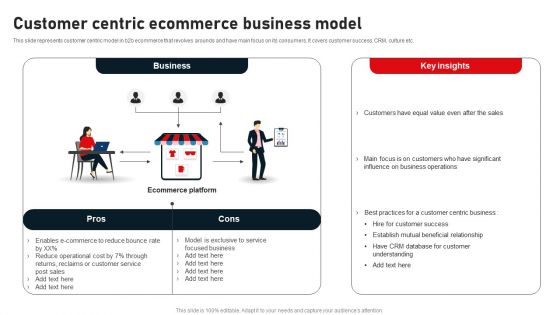 Business To Business Digital Channel Management Customer Centric Ecommerce Business Model Topics PDF