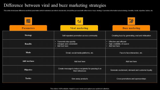 Buzz Marketing Strategies To Expand Campaign Reach Difference Between Viral And Buzz Marketing Strategies Topics PDF