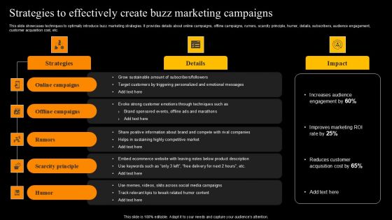 Strategies To Effectively Create Buzz Marketing Campaigns Topics PDF