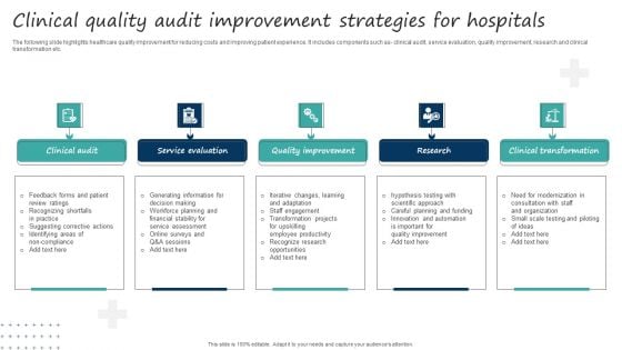 Clinical Quality Audit Improvement Strategies For Hospitals Topics PDF