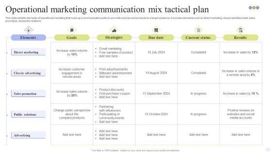 Operational Marketing Communication Mix Tactical Plan Topics PDF