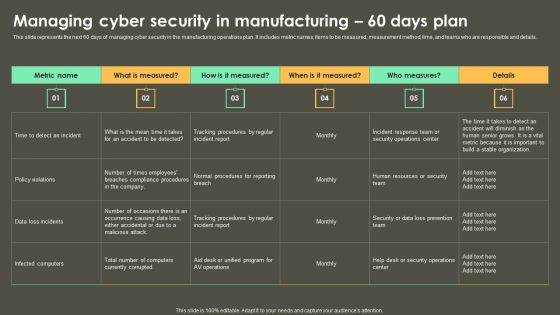 Iot Integration In Manufacturing Managing Cyber Security In Manufacturing 60 Days Plan Topics PDF