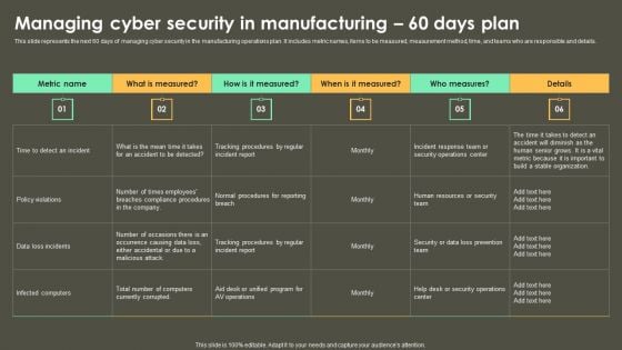 Iot Integration In Manufacturing Managing Cyber Security In Manufacturing 60 Days Plan Topics PDF Iot Integration In Manufacturing Managing Cyber Security In Manufacturing 60 Days Plan Topics PDF