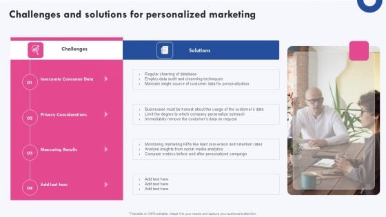 Targeted Marketing Campaigns To Improve Buyers Experience Challenges And Solutions For Personalized Inspiration PDF