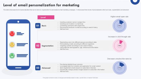 Targeted Marketing Campaigns To Improve Buyers Experience Level Of Email Personalization For Marketing Topics PDF Targeted Marketing Campaigns To Improve Buyers Experience Level Of Email Personalization For Marketing Topics PDF