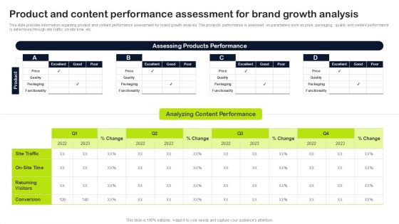 Key Elements Of Strategic Brand Administration Product And Content Performance Assessment Brand Pictures PDF