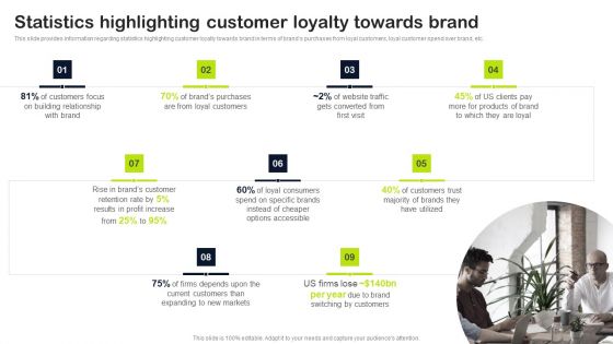 Key Elements Of Strategic Brand Administration Statistics Highlighting Customer Loyalty Towards Brand Topics PDF