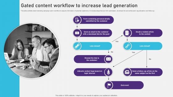 Advertising Campaign Optimization Process Gated Content Workflow To Increase Lead Generation Introduction PDF Advertising Campaign Optimization Process Gated Content Workflow To Increase Lead Generation Introduction PDF