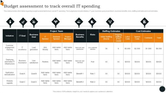 Chief Information Officers Guide On Technology Plan Budget Assessment To Track Overall IT Topics PDF