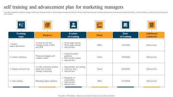 Self Training And Advancement Plan For Marketing Managers Topics PDF