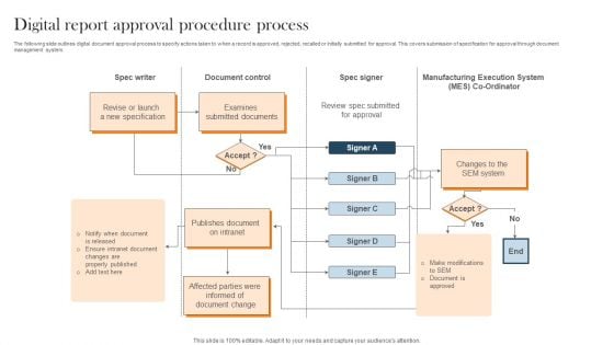 Digital Report Approval Procedure Process Topics PDF