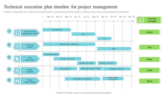 Technical Execution Plan Timeline For Project Management Topics PDF