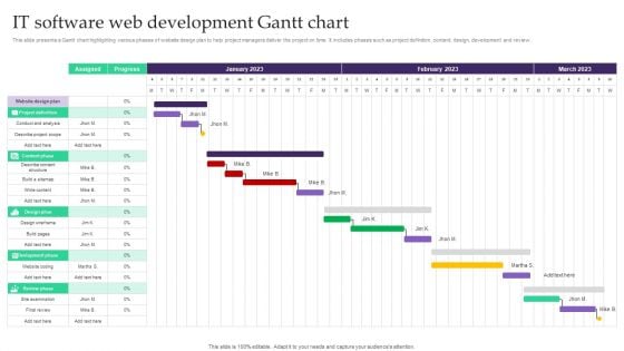 IT Software Web Development Gantt Chart Topics PDF