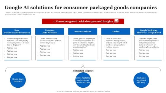 Google AI Solutions For Consumer Packaged Goods Companies Topics PDF Google AI Solutions For Consumer Packaged Goods Companies Topics PDF